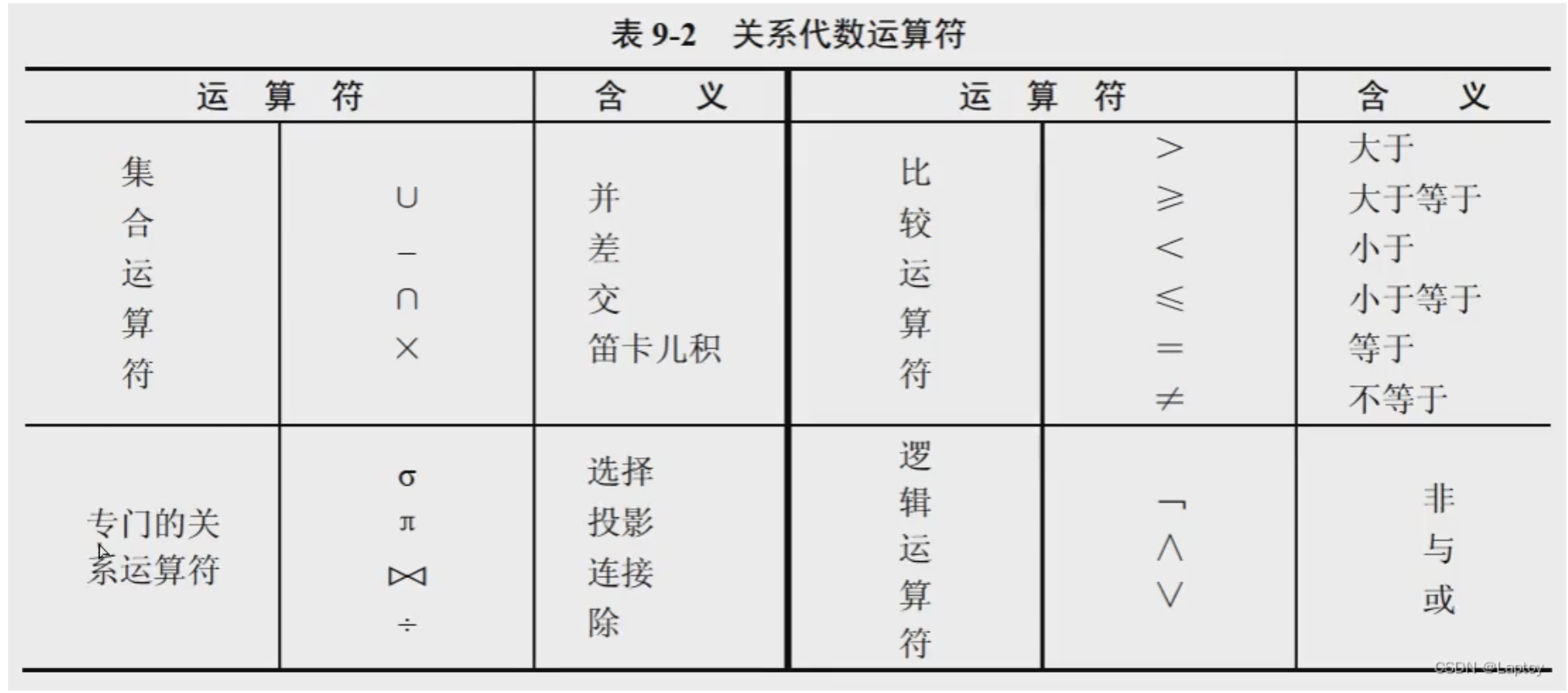 关系代数