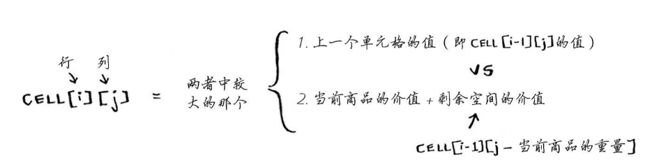 背包空闲计算公式