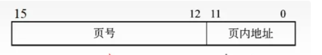 16位分页式地址结构