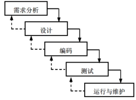 瀑布模型