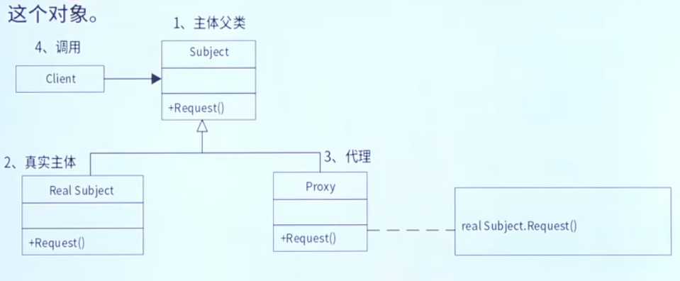 代理模式