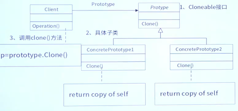 原型模式