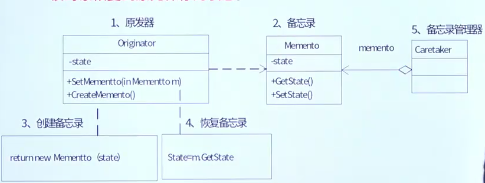 备忘录模式