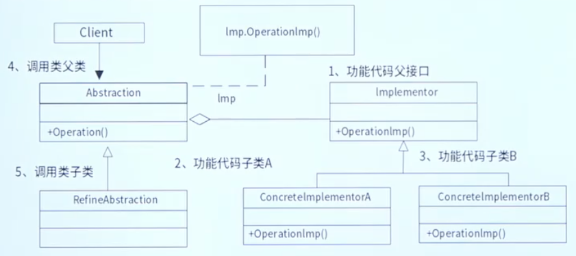 桥接模式