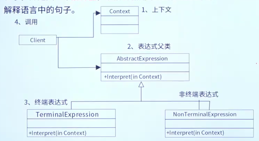 解释器模式