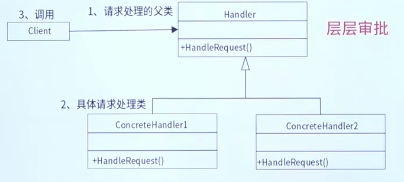 责任链模式