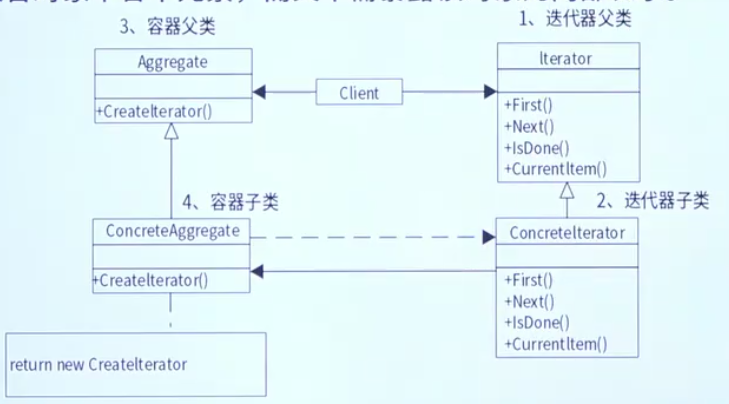 迭代器模式